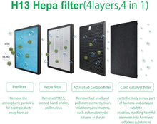 Load image into Gallery viewer, Air Purifiers For Home, Zenlyfe Large Room up to 1200 sq.ft, H13 True HEPA Filter Air Cleaner, Remove 99.97% Allergies/Dust/Smoke/Mold/Pollen